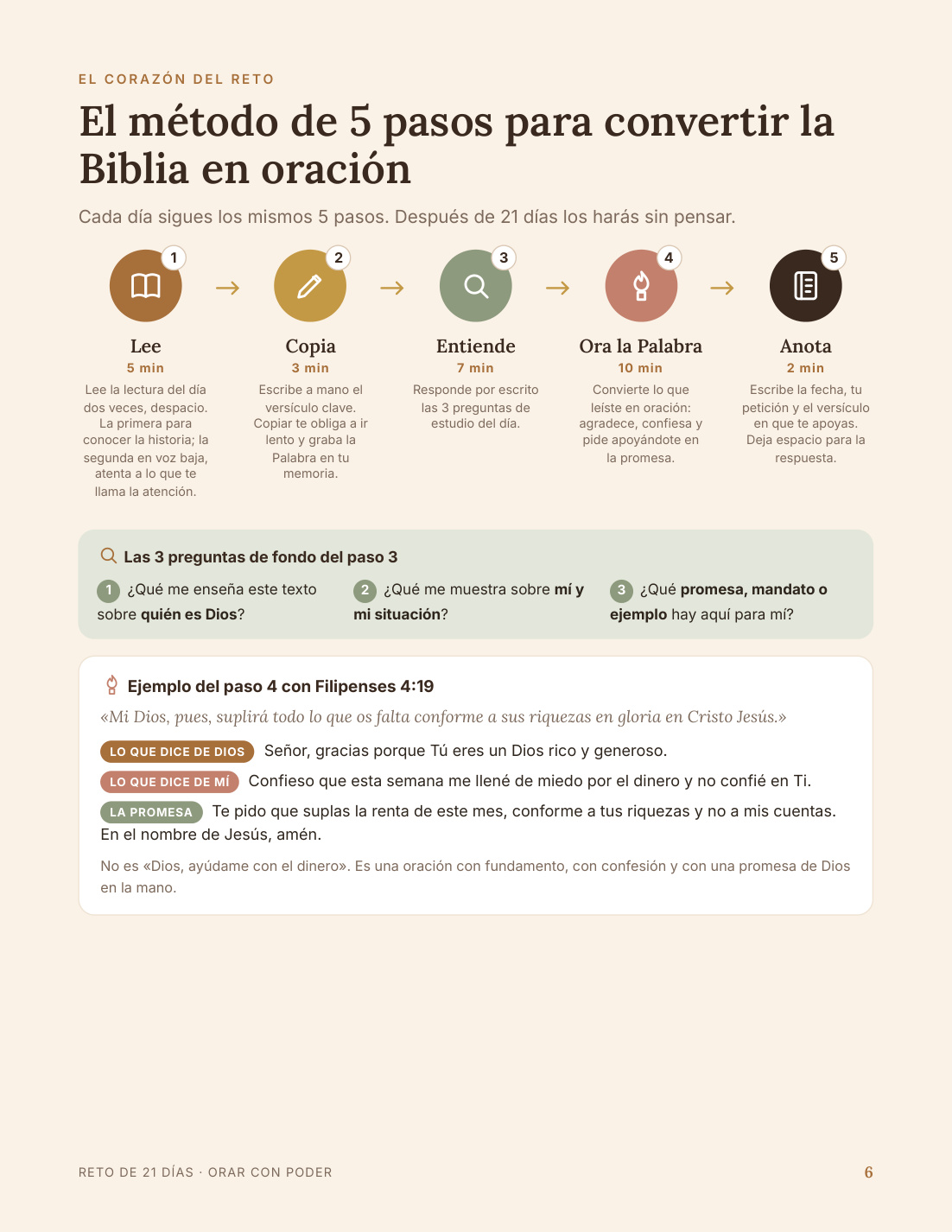 Método de 5 pasos